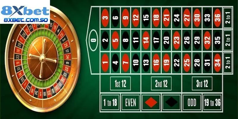 Tip chơi Roulette chuẩn chơi đâu thắng đó từ cao thủ